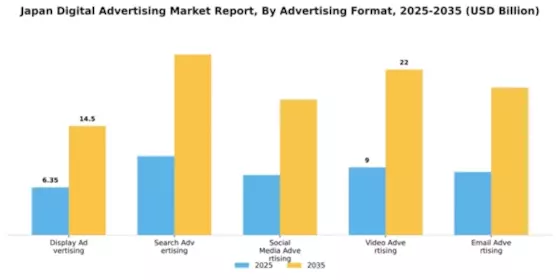 Japan Digital Advertising Market Segment Image 0