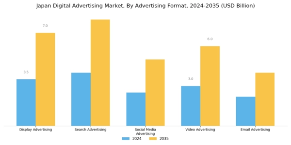 Japan Digital Advertising Market Segment Image 0