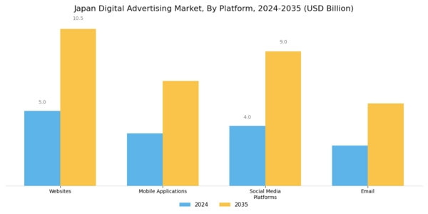 Japan Digital Advertising Market Segment Image 1