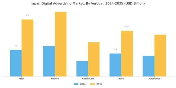 Japan Digital Advertising Market Segment Image 2