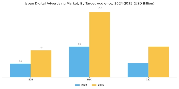 Japan Digital Advertising Market Segment Image 3