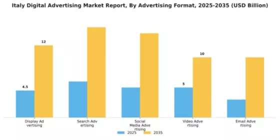 Italy Digital Advertising Market Segment Image 0