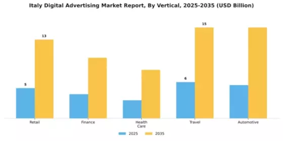 Italy Digital Advertising Market Segment Image 3