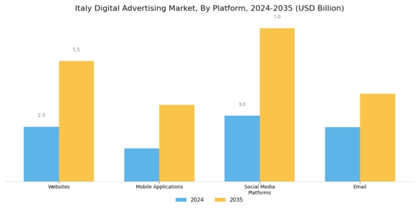 Italy Digital Advertising Market Segment Image 1