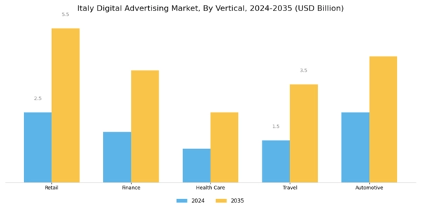 Italy Digital Advertising Market Segment Image 2