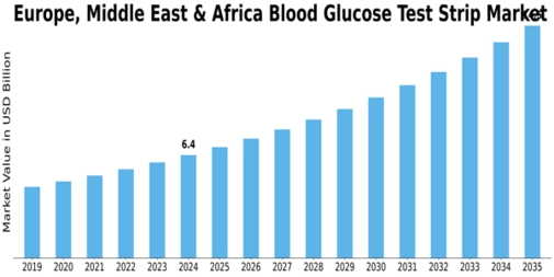 Europe Blood Glucose Test Strip Market Size