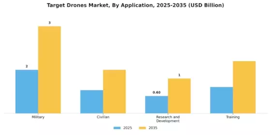 Target Drones Market Segment Image 0
