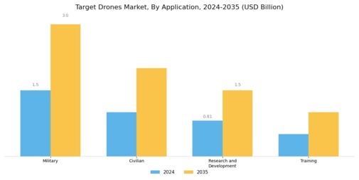 Target Drones Market Segment Image 0