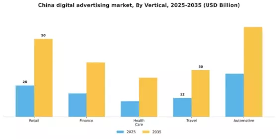 China Digital Advertising Market Segment Image 3