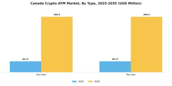 Canada Crypto Atm Market Segment Image 2