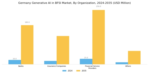 Germany Generative AI in BFSI Market Segment Image 0