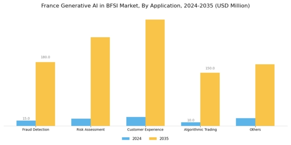 France Generative AI in BFSI Market Segment Image 1