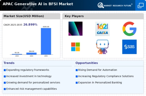 APAC Generative AI in BFSI Market Infographic