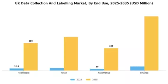 UK Data Collection Labelling Market Segment Image 3