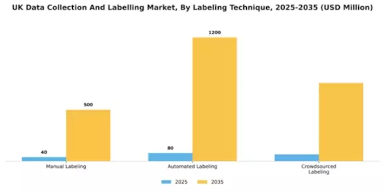 UK Data Collection Labelling Market Segment Image 4