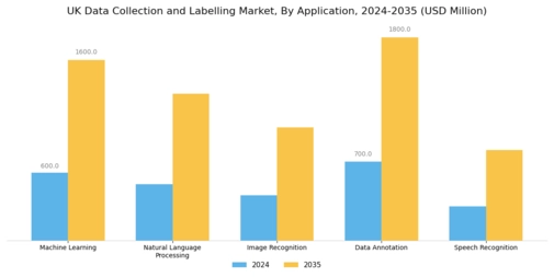 UK Data Collection Labelling Market Segment Image 0