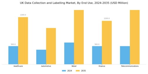 UK Data Collection Labelling Market Segment Image 1