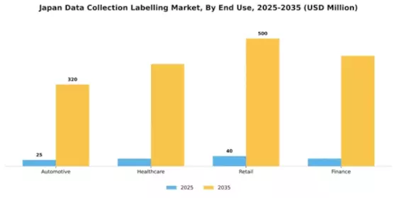 Japan Data Collection Labelling Market Segment Image 2