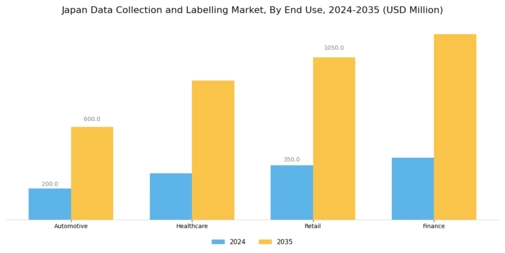 Japan Data Collection Labelling Market Segment Image 1