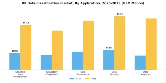 UK Data Classification Market Segment Image 0