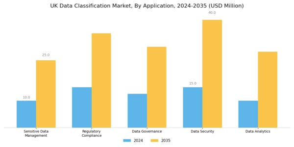 UK Data Classification Market Segment Image 0