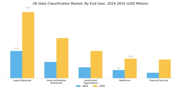 UK Data Classification Market Segment Image 2