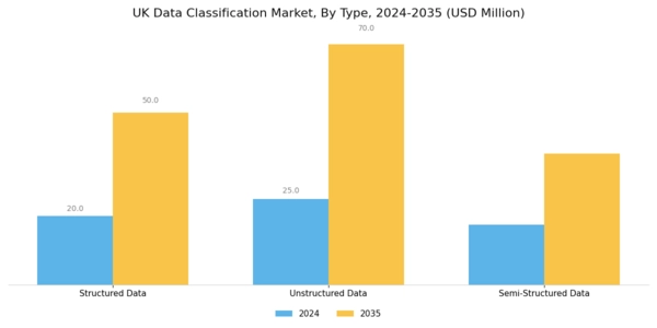 UK Data Classification Market Segment Image 3