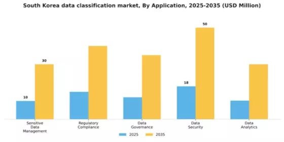 South Korea Data Classification Market Segment Image 0