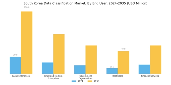South Korea Data Classification Market Segment Image 2