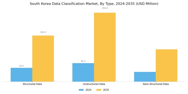 South Korea Data Classification Market Segment Image 3