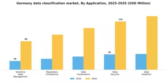 Germany Data Classification Market Segment Image 0