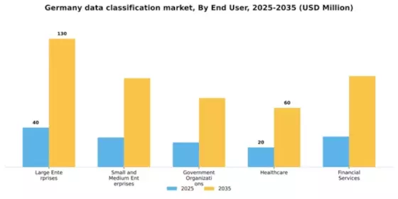 Germany Data Classification Market Segment Image 2