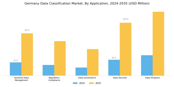 Germany Data Classification Market Segment Image 0