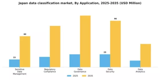 Japan Data Classification Market Segment Image 0