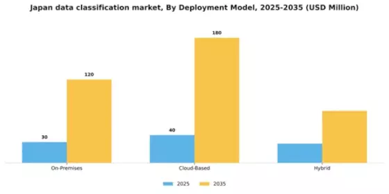 Japan Data Classification Market Segment Image 1