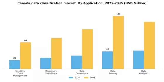 Canada Data Classification Market Segment Image 0