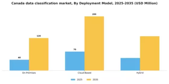 Canada Data Classification Market Segment Image 1