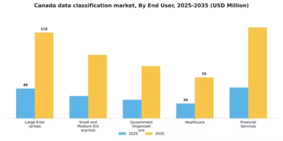 Canada Data Classification Market Segment Image 2