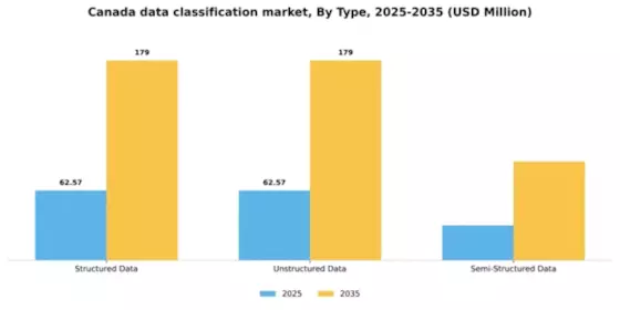 Canada Data Classification Market Segment Image 3