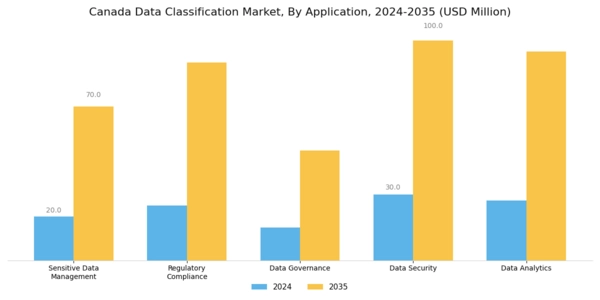 Canada Data Classification Market Segment Image 0