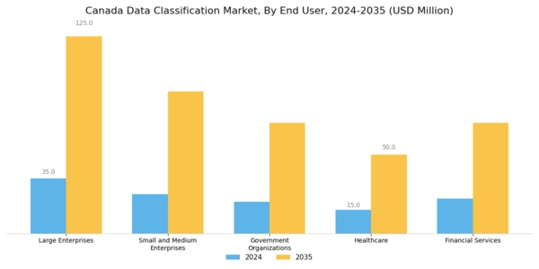 Canada Data Classification Market Segment Image 2