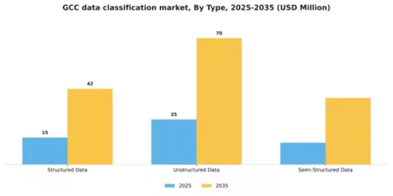 GCC Data Classification Market Segment Image 3