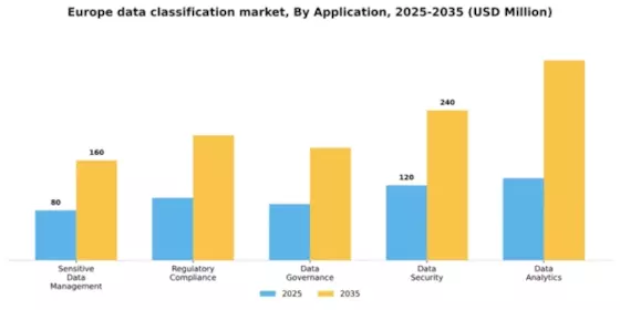 Europe Data Classification Market Segment Image 0