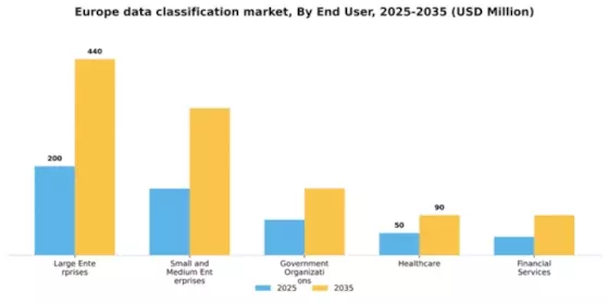 Europe Data Classification Market Segment Image 2