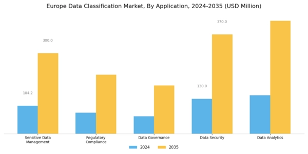 Europe Data Classification Market Segment Image 0