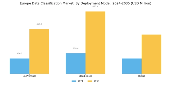 Europe Data Classification Market Segment Image 1