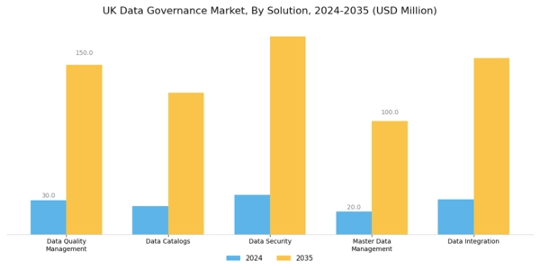 UK Data Governance Market Segment Image 0