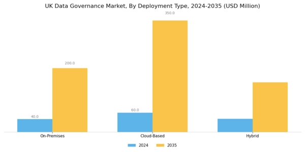 UK Data Governance Market Segment Image 1