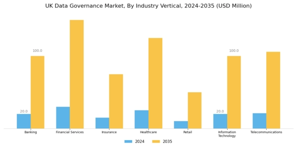 UK Data Governance Market Segment Image 2