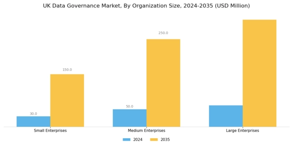 UK Data Governance Market Segment Image 3